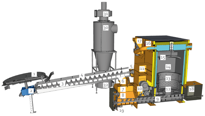 Large-series boiler cross section